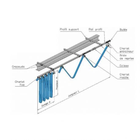 Ligne d'alimentation complète sur rail en câble souple plat 