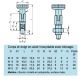 Doigt d'indexage avec blocage M10 en acier inoxydable, bouton moleté en polyamide