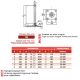 Pied articulé oscillant embase 100x100 entraxe 76x76 et tige acier M24 long. 200 charge max 30 000 N