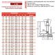 Pied articulé à rotule fixable embase technopolymère avec semelle diam 123 et tige acier M24 long. 125 charge max 35 000 N