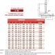 Pied articulé oscillant fixable embase acier diam 100 et tige acier M16 long. 200 charge max 15 000 N